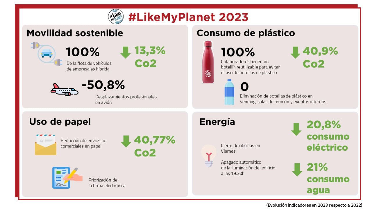 LikeMyPlanet Cofidis